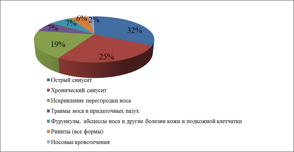 статистику смертей от марихуаны